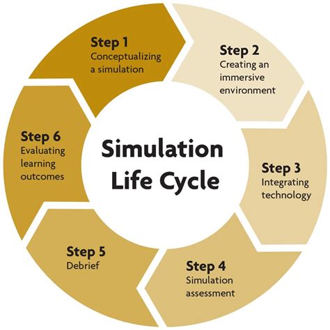 Simulations and Student Learning - Dalhousie University