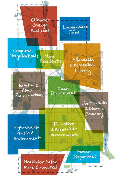 Would the Minneapolis 2040 Plan Be Better Served by Performance-Based ...