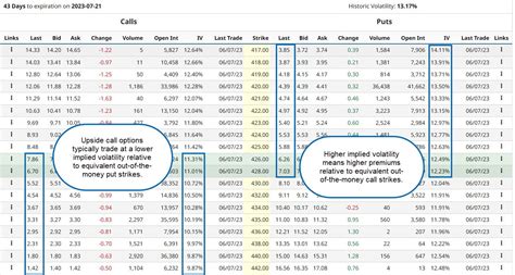 What Is a Collar Option Strategy? Definition & Examples | Britannica Money