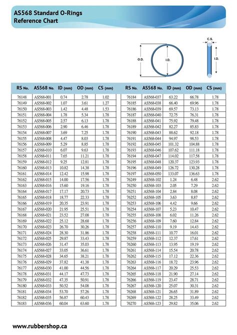 AS568 O-Rings Size Reference Chart | Rubber Shop | Ring chart, Ring ...