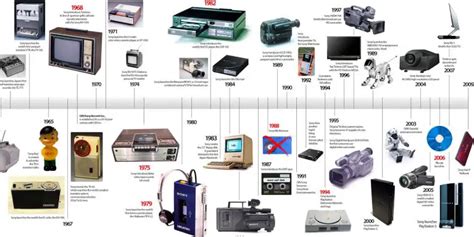 11 Famous Sony Products, Ranked From Failure to Success