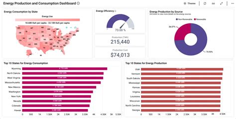 Energy Dashboards | Interactive Dashboard Examples | Bold BI