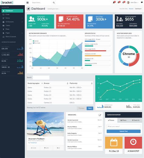 Good dashboard design example | Dashboard design, Dashboard interface ...