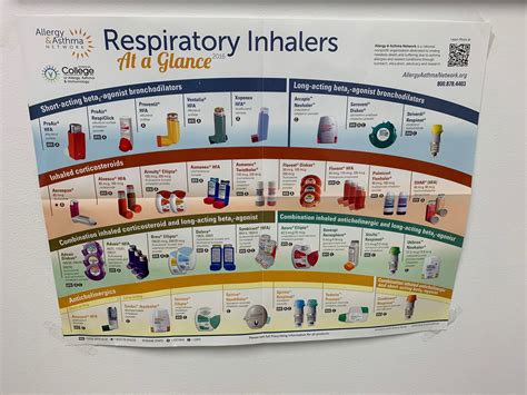 Asthma inhalers | Asthma inhaler, Inhaler, Asthma