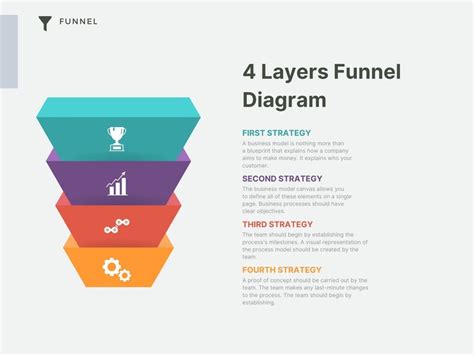 Free and customizable funnel templates