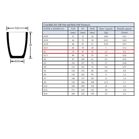 Crucible Size Chart | Portal.posgradount.edu.pe