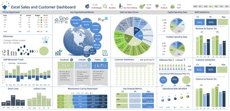 Excel Dashboard Examples and Template Files — Excel Dashboards VBA