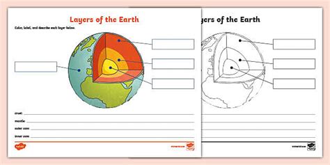 Layers of the Earth Diagram Labeling Activity for 3rd-5th Grade