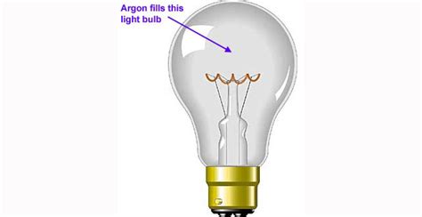 Argon Light Bulbs | Americanwarmoms.org