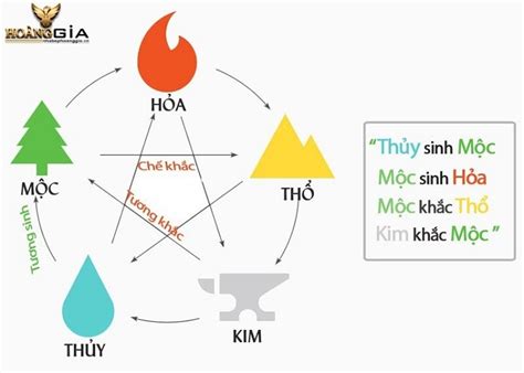 Thổ sinh Kim: Tổng hợp các ứng dụng trong phong thủy nhà ở