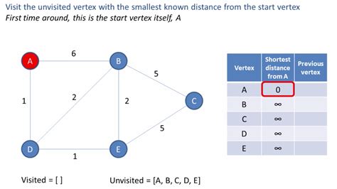 Pathfinding Algorithms. Please read me | by Chet Chopra | The Startup ...