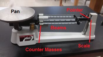 Triple Beam Balance Labeled Parts