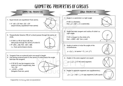 Properties Of A Circle Worksheet