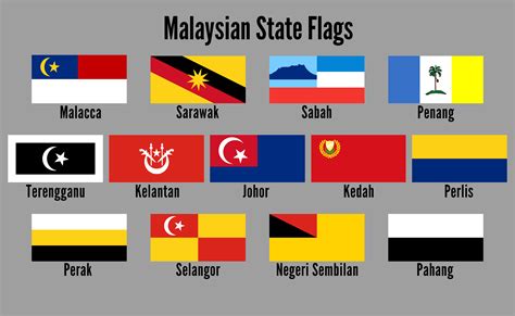 14 States of Malaysia Flags