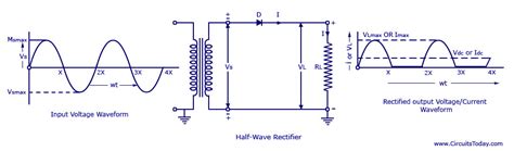 Half Wave Rectifier Circuit with Diagram - Learn Operation & Working