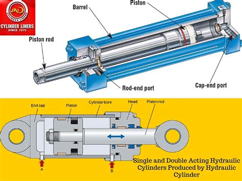 Double Acting Hydraulic Cylinder Schematic