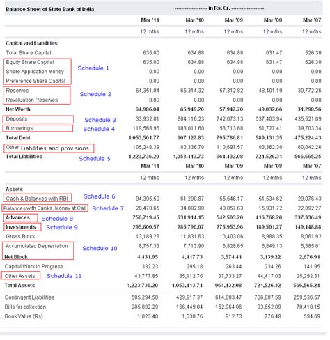 Balance Sheet of a Bank | Accounting Education