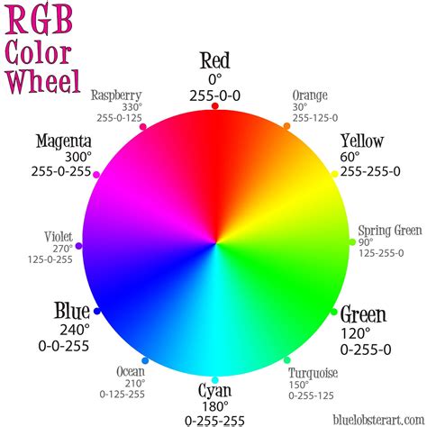 Coding and Colors: A Practical Approach to HEX and RGB Values | by John ...