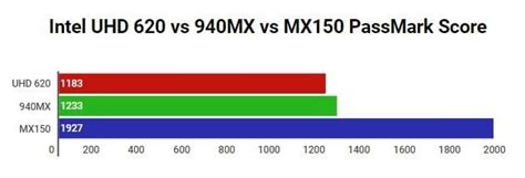 Intel 620 driver - osetg