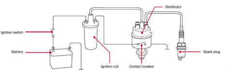 electronic 12 volt ignition coil wiring diagram - AddilynAnvitha