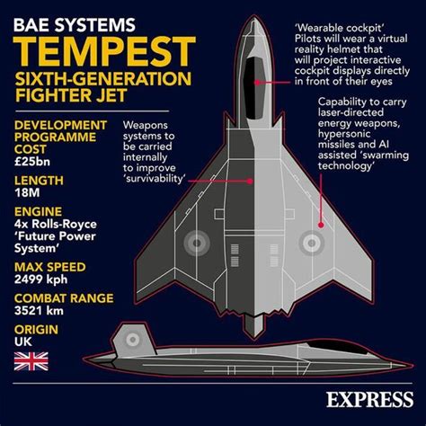 Britain's programme for 'world-leading' next-generation Tempest jets ...