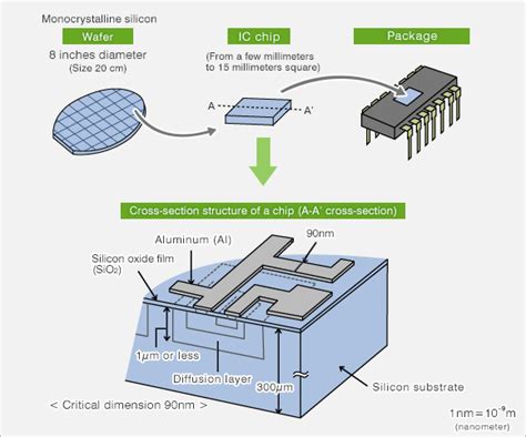 What Are The Parts Of A Integrated Circuit - Wiring Diagram