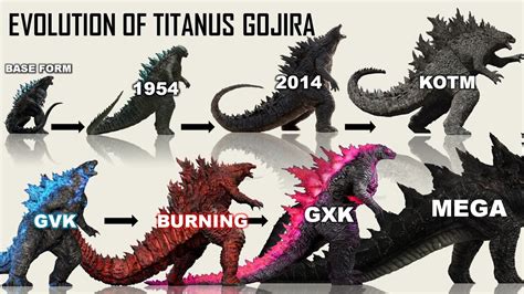 All Evolutionary Stages Of MonsterVerse Godzilla - 8 Forms EXPLAINED ...