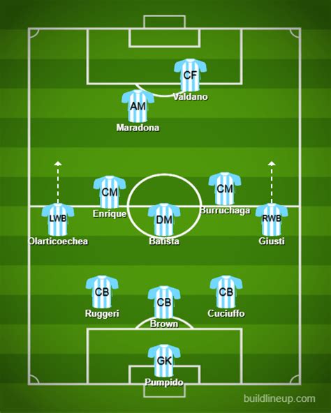 The 3-5-2 Formation: Its Uses, Strengths, and Weaknesses | Jobs In Football