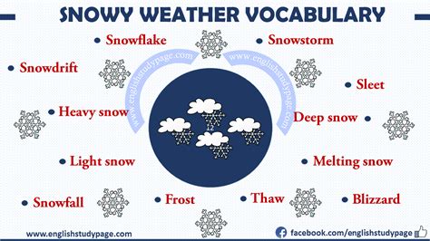 Expressing Snowy Weather in English - English Study Page