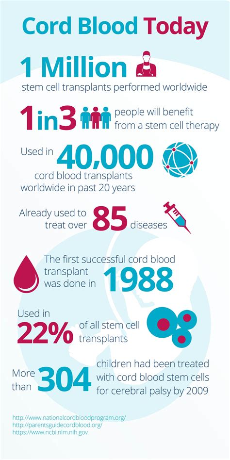 Cord Blood Banking | MedCells Cord Blood Banking