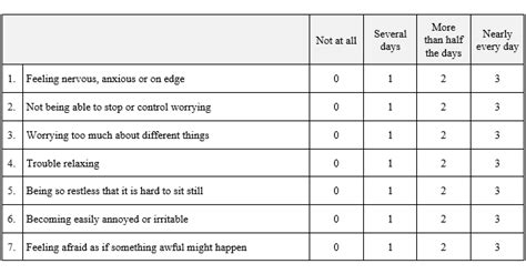 Generalized Anxiety | GAD-7 | Greenspace (US)