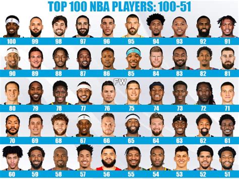 Ranking The 100 Best Players For The 2020-21 NBA Season: 100-51 ...