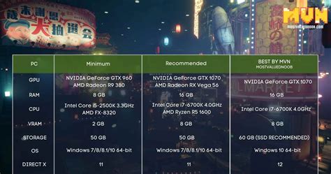 Final Fantasy VII Remake System Requirements - Can I run FF7 on my PC