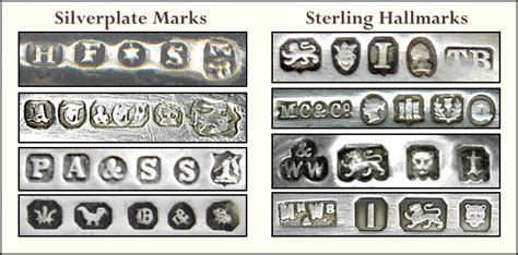 British Silver Plate Marks- Encyclopedia of Silver Marks, Hallmarks ...