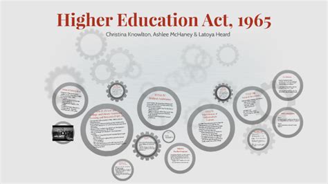 Higher Education Act, 1965 by Christina Knowlton on Prezi