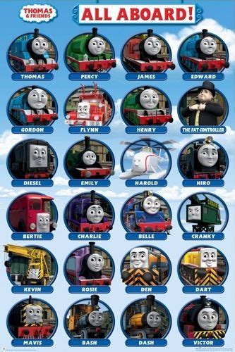 Thomas and friends the fastest locomotive is – Artofit