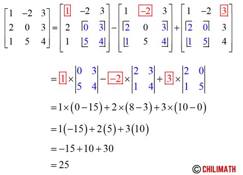 The Formula of the Determinant of 3×3 Matrix | ChiliMath