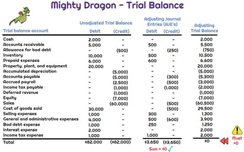 What is an adjusted trial balance? - Universal CPA Review