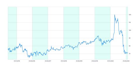 How to Trade Silver for Gold – DerivBinary.com