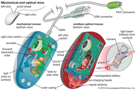 Mechanical and Optical Mouse working principles !!! : r/Amazing_Tech