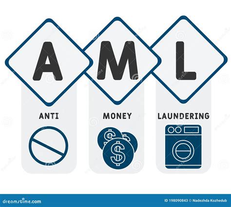 Aml Anti Money Laundering Concept For Infographic Template Banner With ...