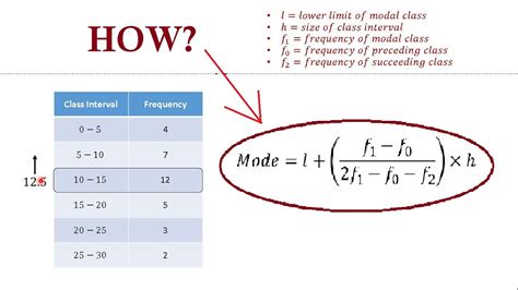 Formula of Mode for grouped data - The derivation - YouTube