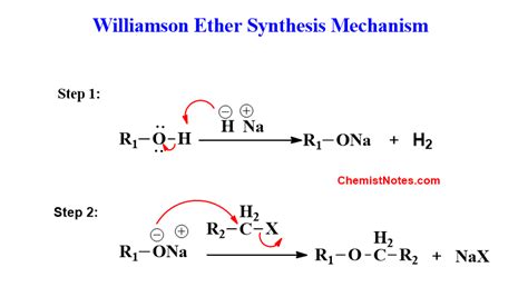 Williamson ether synthesis: simple mechanism, 3 examples - Chemistry Notes