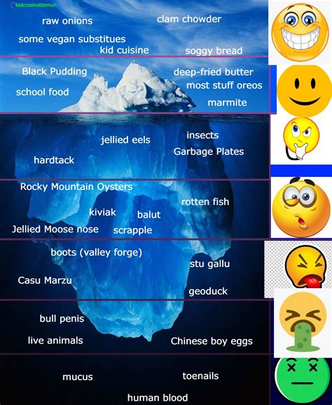 Screamerscary Pop Up Iceberg Chart Ricebergcharts | Images and Photos ...