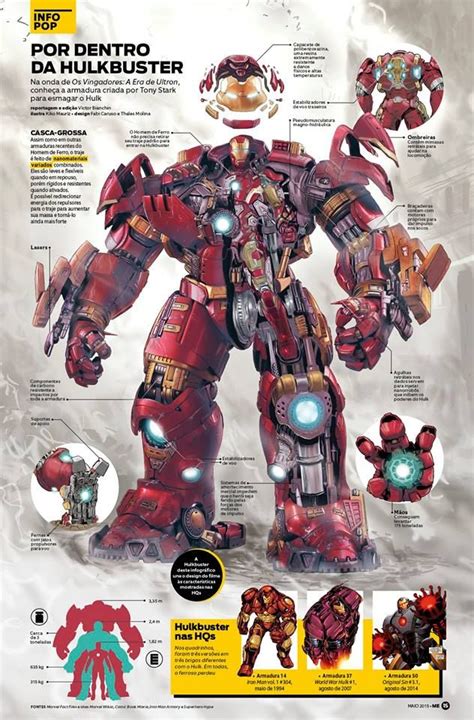 Hulkbuster | Hulkbuster, Marvel iron man, Marvel