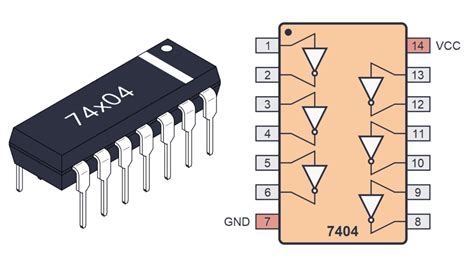 7400 Series Guide: 74HC04/74LS04 (NOT gates)