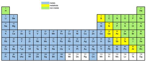 Naming inorganic compounds - High School/Honors/AP® Chemistry Resources ...