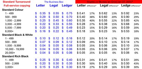 Staples Color Printing Cost Per Page