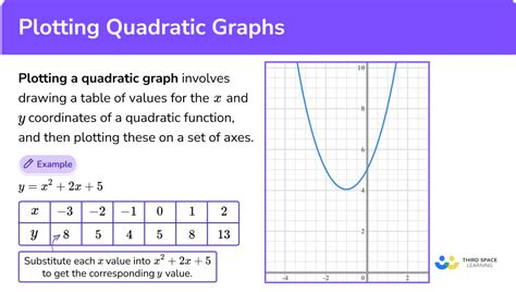 Plotting Quadratic Graphs - GCSE Maths - Steps & Examples