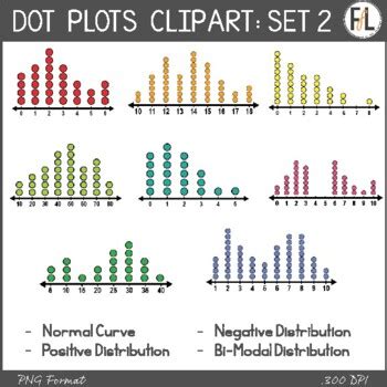 Dot Plot Graphs - Set 2 by Fun for Learning | Teachers Pay Teachers